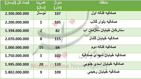 خرید آپارتمان در صادقیه چقدر تمام می&zwnj;شود؟ + جدول
