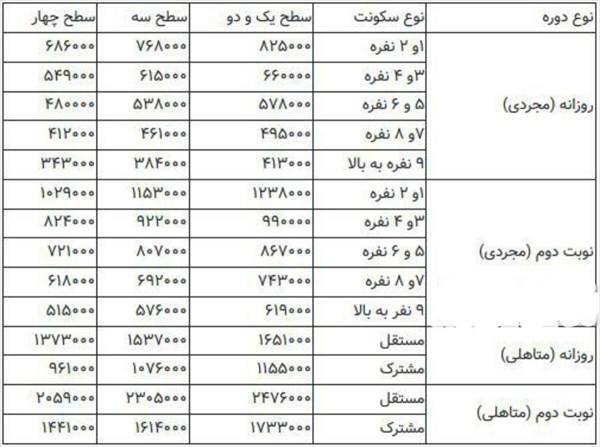 اجاره خوابگاه&zwnj; دانشجویی در سال ۹۸ چقدر است؟