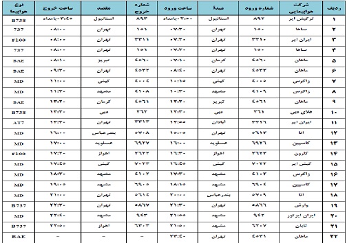 فرودگاه شهید بهشتی و فهرست پروازهایش