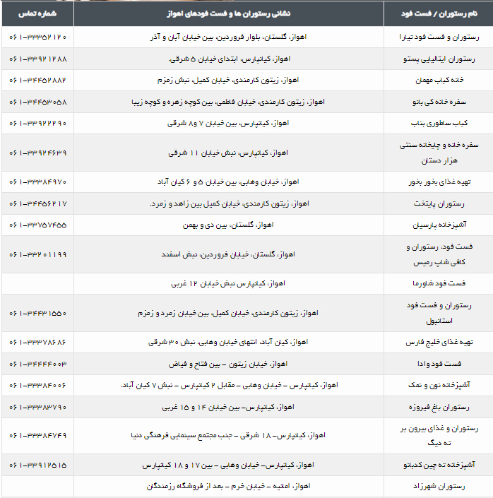 دیدنی های استان خوزستان در یک نگاه