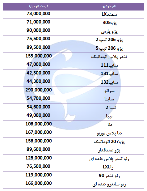 قیمت خودرو&zwnj;های پرفروش در ۲۳ شهریور ۹۸ + جدول