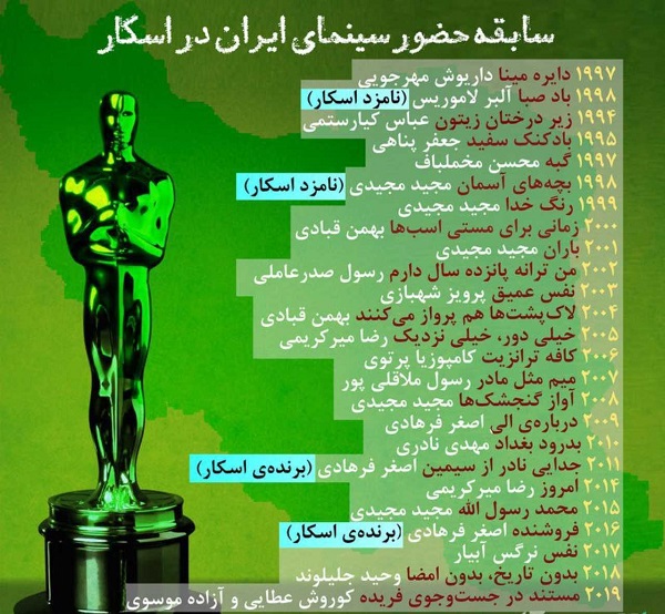 اینفوگرافیک حضور سینمای ایران در اسکار
