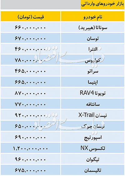 تازه&zwnj;ترین قیمت خودرو&zwnj;های وارداتی + جدول