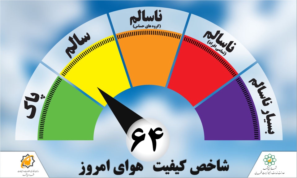هوای مشهد در وضعیت سالم
