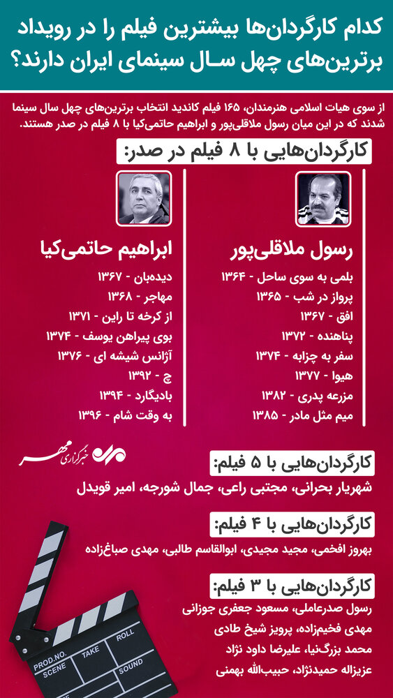 رویداد برترین&zwnj;های چهل سال سینمای ایران + اینفوگرافی