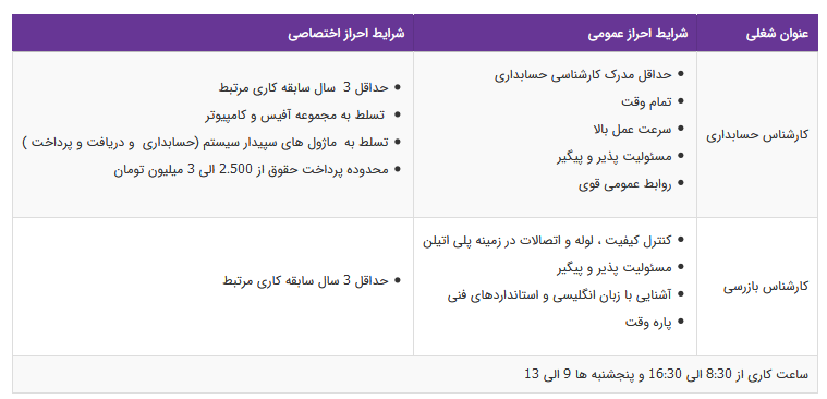استخدام ۲ عنوان شغلی در یک شرکت معتبر