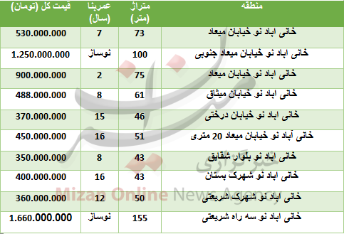 خرید آپارتمان در خانی آباد نو چقدر تمام می&zwnj;شود؟