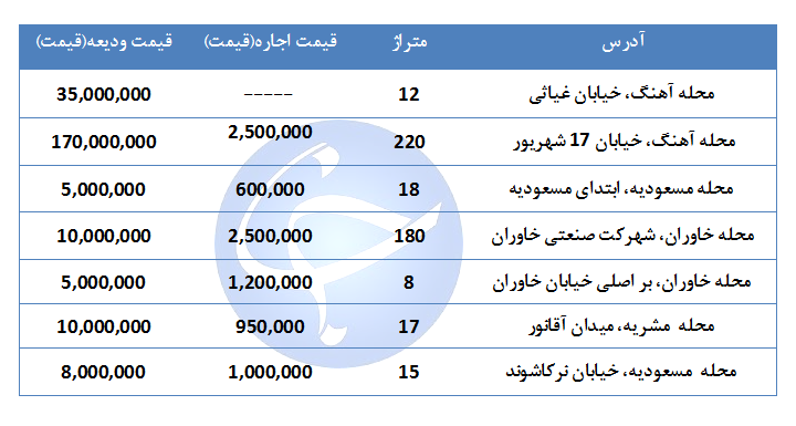 مظنه اجاره یک واحد تجاری و اداری در منطقه ۱۵ تهران چقدر است؟ + جدول
