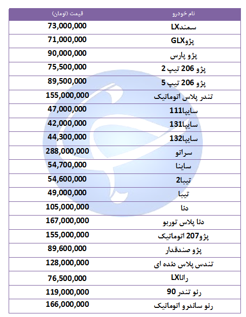 قیمت خودرو&zwnj;های پرفروش در ۲۴ شهریور ۹۸ + جدول