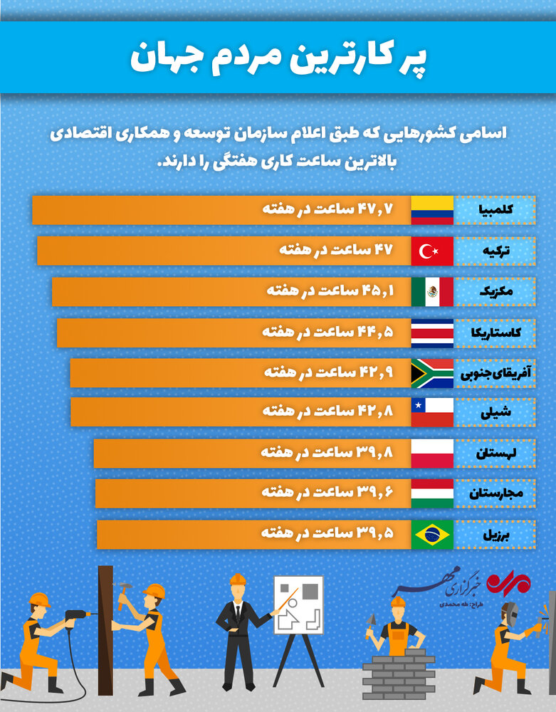 پرکارترین مردم جهان + اینفوگرافی