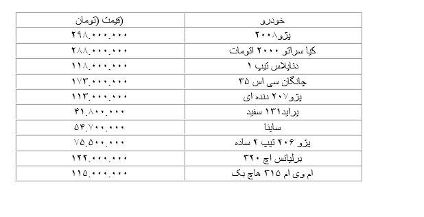 کاهش دوباره قیمت خودرو/ ۲۰۷ به ۱۱۳ میلیون تومان رسید