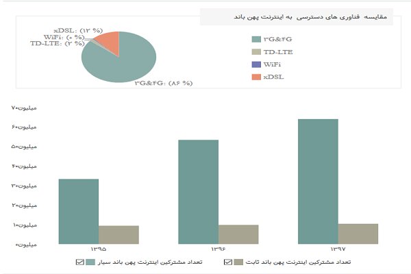 اینترنت