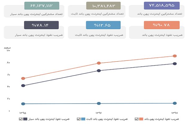 اینترنت