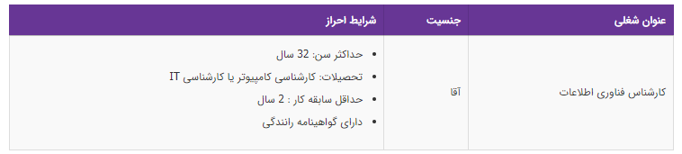 استخدام کارشناس فناوری اطلاعات در یک شرکت معتیر