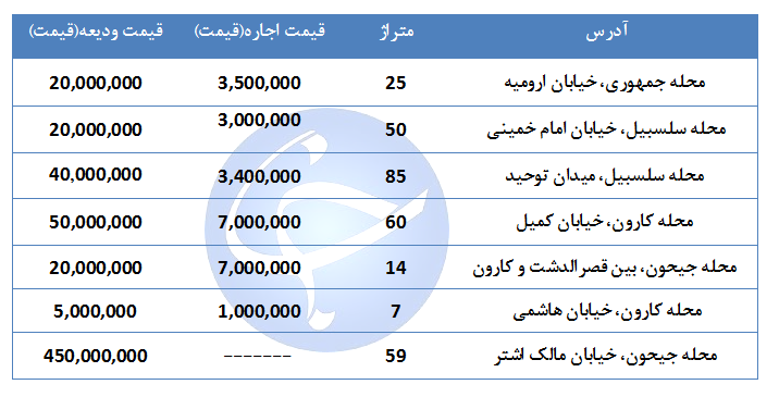 مظنه اجاره یک واحد تجاری و اداری در منطقه ۱۰ تهران چقدر است؟ + جدول