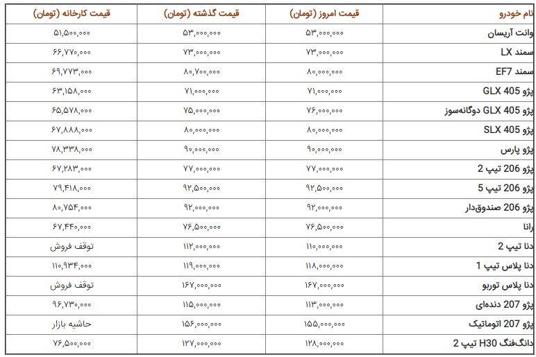 خودرو ارزان شد + جدول