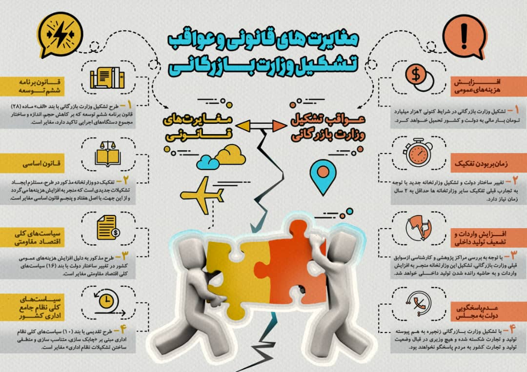 //// اتاق بازرگانی