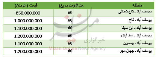 خرید آپارتمان ۶۰ متری در یوسف آباد چقدر هزینه دارد؟