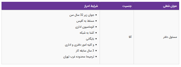 استخدام مسئول دفتر در تهران