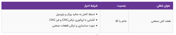 استخدام نقشه کش صنعتی در یک شرکت معتبر