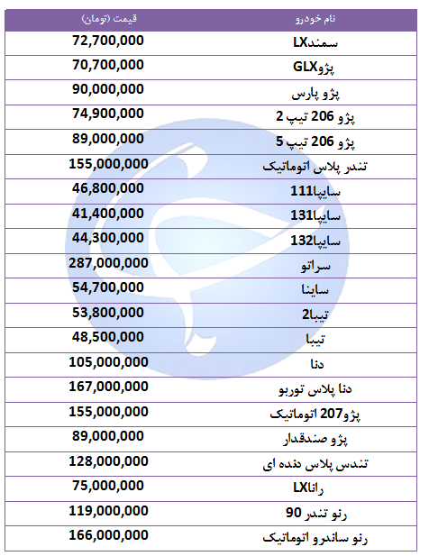 قیمت خودرو&zwnj;های پرفروش در ۲۶ شهریور ۹۸ + جدول
