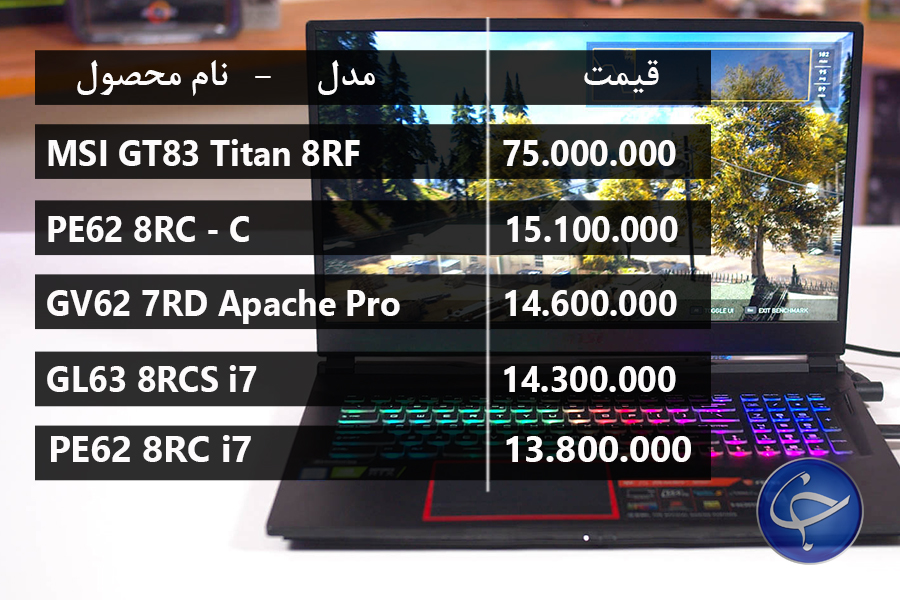 آخرین قیمت انواع لپ&zwnj;تاپ در بازار (تاریخ ۲۷ شهریور) +جدول