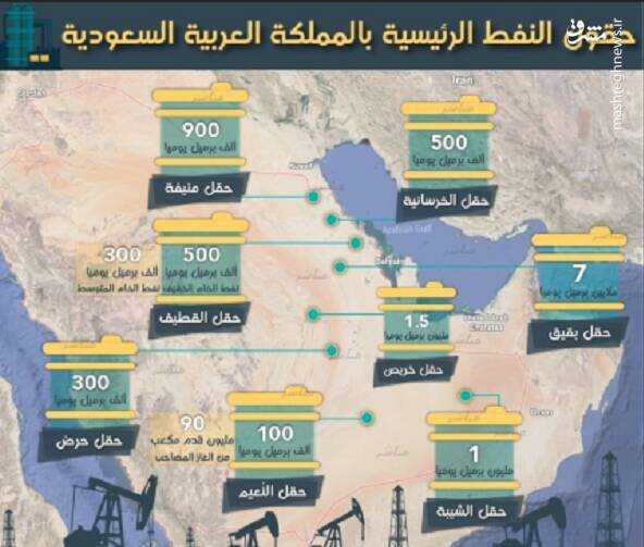 واکاوی تاریخچه فعالیت تاسیسات نفتی البقیق/ چرا صادرات نفت سعودی به یک مرکز تصفیه نفتی وابسته است؟ + تصاویر