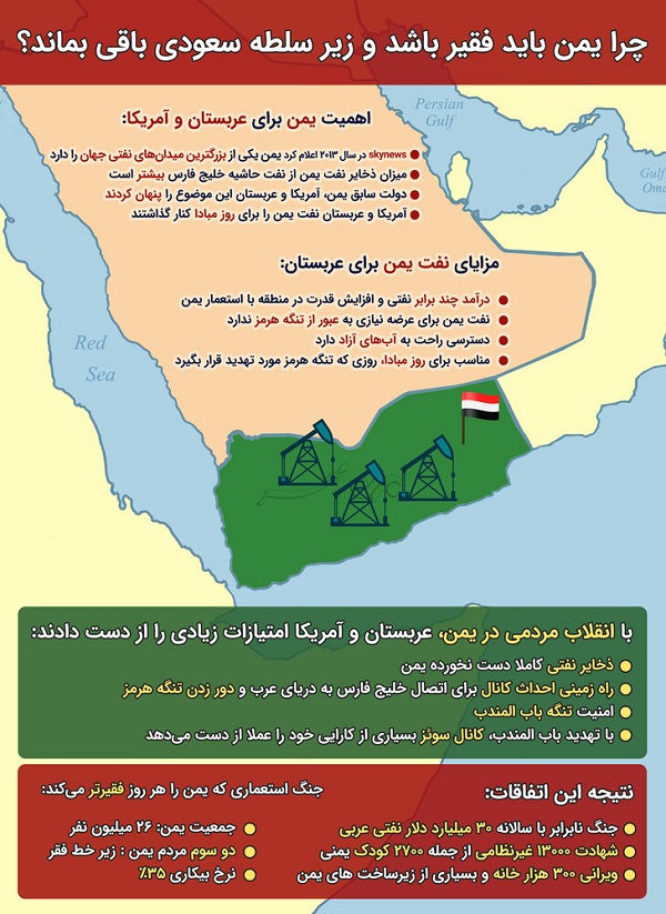 چرا یمن باید فقیر باشد و زیر سلطه سعودی باقی&zwnj; بماند؟ + اینفوگرافیک