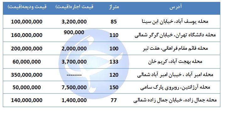 اجاره نشینی در منطقه ۶ تهران چقدر هزینه دارد؟ + جدول
