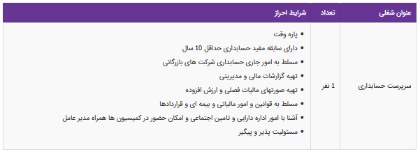 استخدام سرپرست حسابداری در یک شرکت معتبر