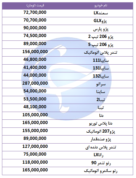 قیمت خودرو&zwnj;های پرفروش در ۲۷ شهریور ۹۸ + جدول