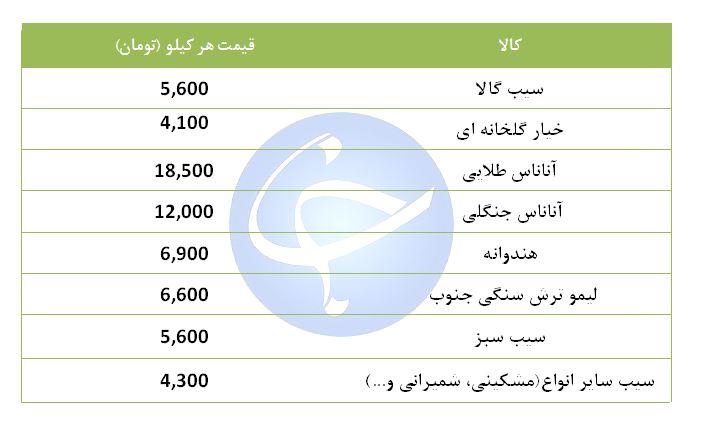 انواع میوه دست چین در میادین میوه و تره بار چند؟ + جدول