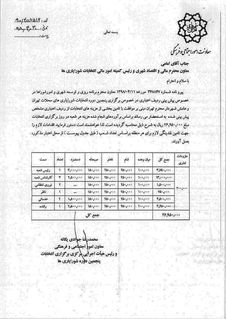 عاجز ماندن مدیریت شهری در پرداخت دستمزد&zwnj;های ۳۰۰ هزار تومانی هیئت نظارت بر انتخابات شورایاری&zwnj;ها