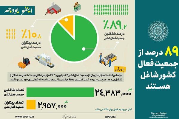 بازار کار