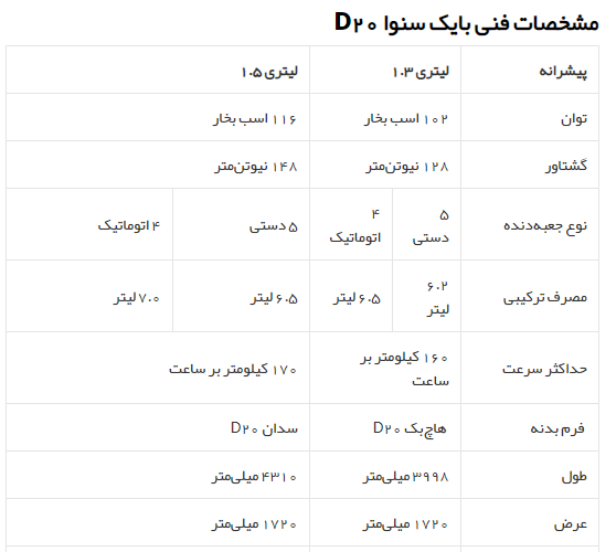 بررسی فنی ایک سنوا D۲۰ + مشخصات
