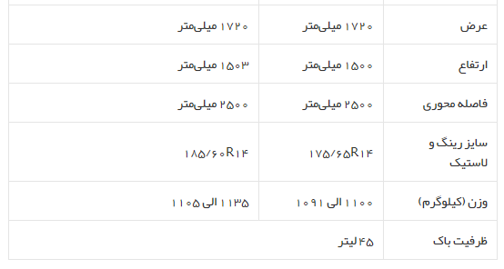بررسی فنی ایک سنوا D۲۰ + مشخصات