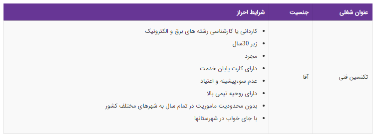 استخدام تکنسین فنی در یک شرکت مهندسی