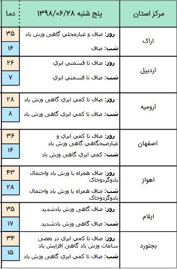 هواشناسی