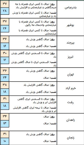 هواشناسی