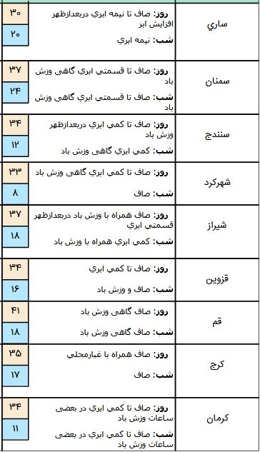 هواشناسی