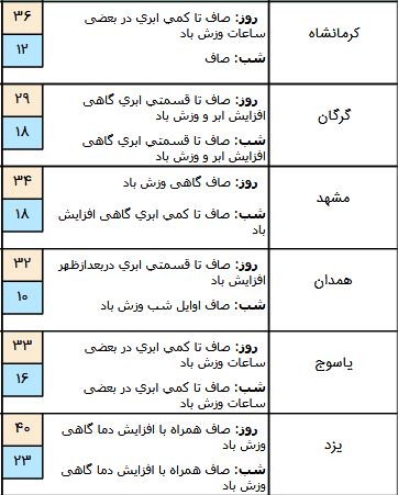 هواشناسی