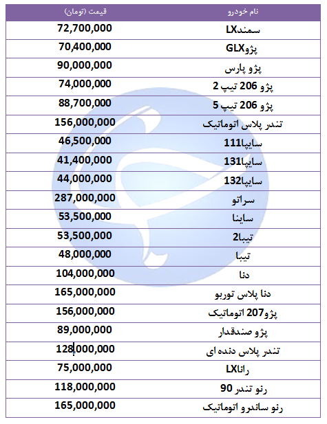 قیمت خودرو&zwnj;های پرفروش در ۲۸ شهریور ۹۸ + جدول