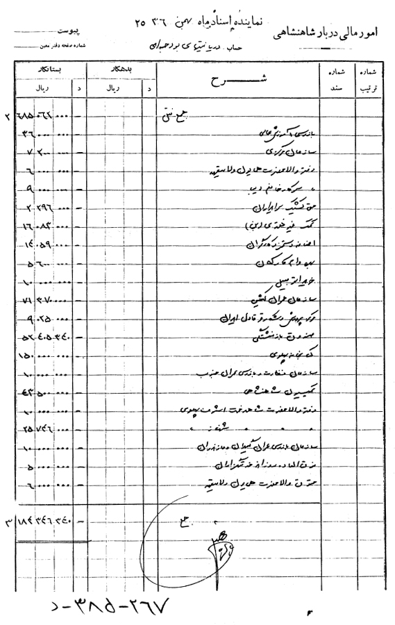 پول تو جیبی ربع پهلوی در ایران چقدر بود؟ + سند