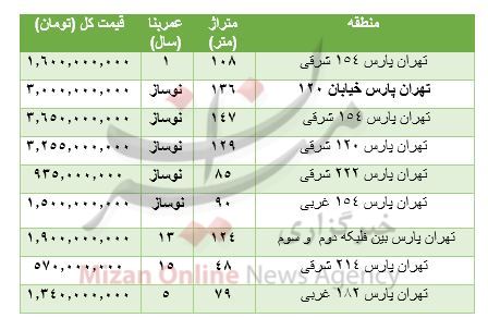 هزینه خرید آپارتمان در تهرانپارس