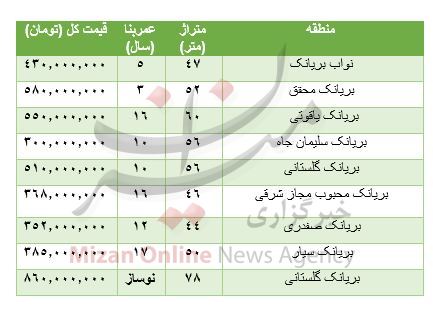 هزینه خرید آپارتمان در بریانک