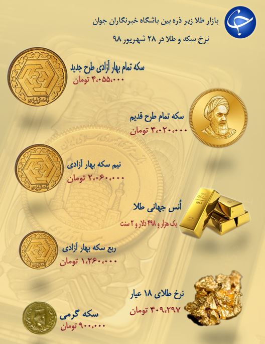 نرخ سکه و طلا در 28 شهریور 98 /