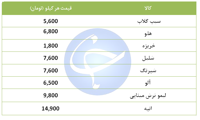 هلو کیلیویی چند؟ + جدول