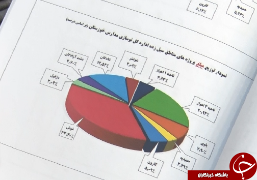 حال مدارس سیلی خورده از سیل خوزستان چطور است؟/انتظار برای تحقق وعده 500 میلیارد ریال اعتبار ادامه دارد