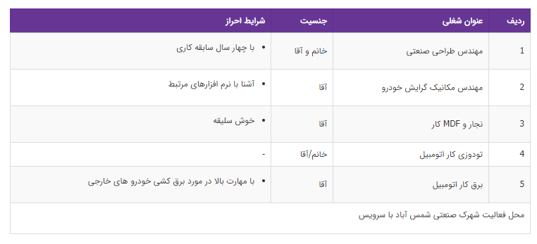 استخدام ۵ عنوان شغلی در یک شرکت معتبر