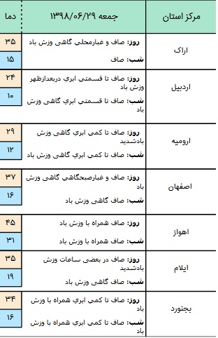 جوی آرام در برخی مناطق کشور+ جدول
